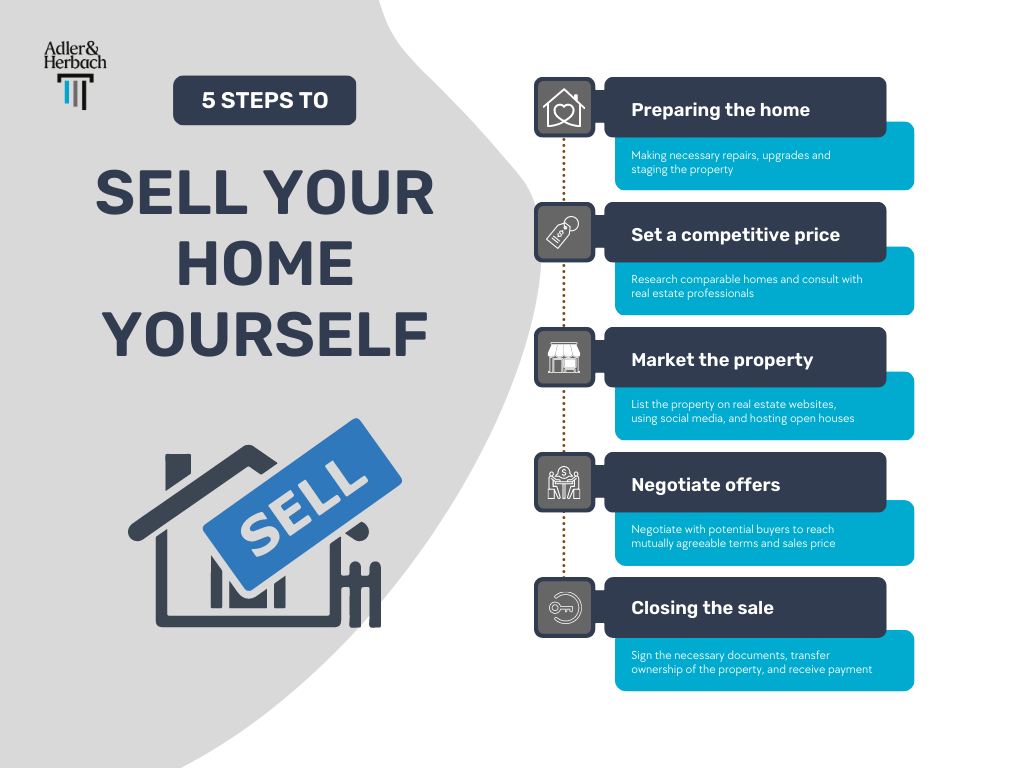 By knowing these 5 steps, you will know the procedure to sell your home yourself