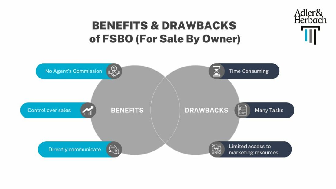 Before learning how to sell a house by owner know the benefits and drawbacks of FSBO infographics