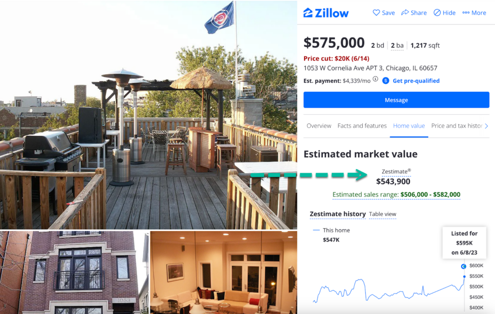 price a house based on zillow zestimate