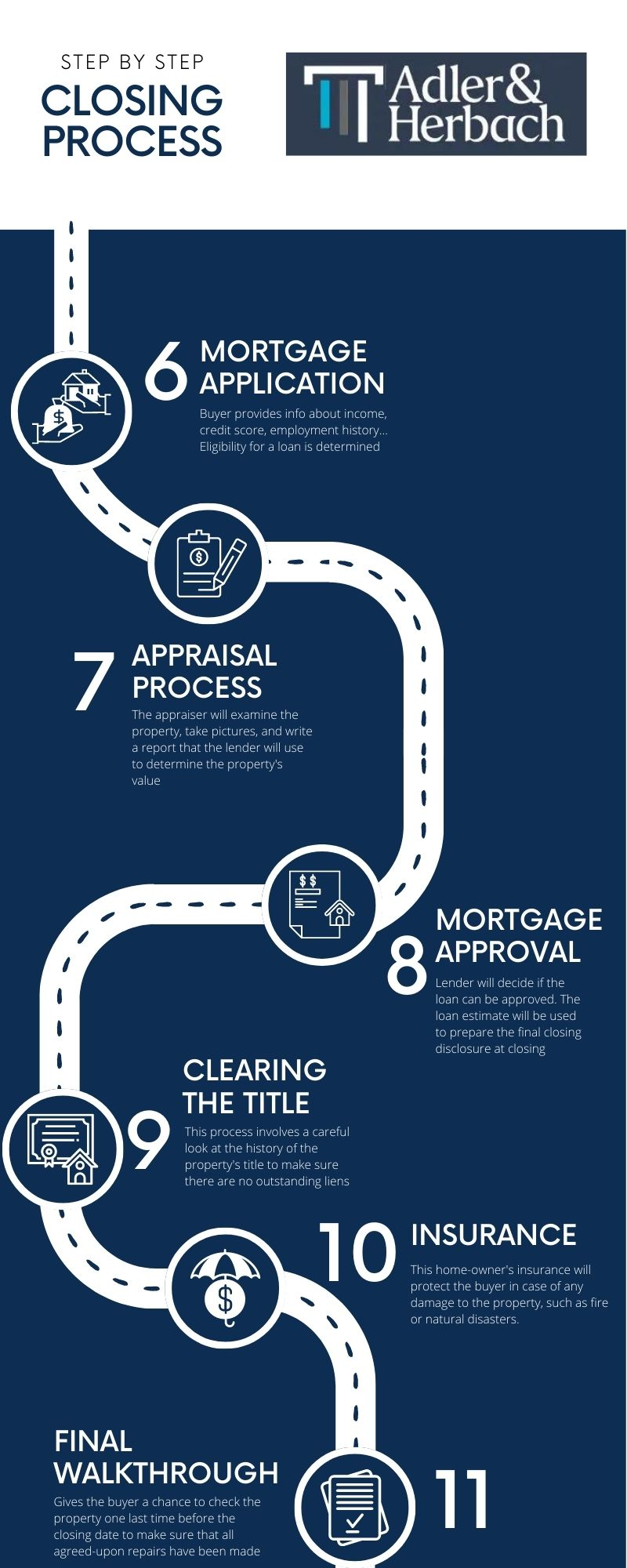 Real estate closing process step 6 to 11